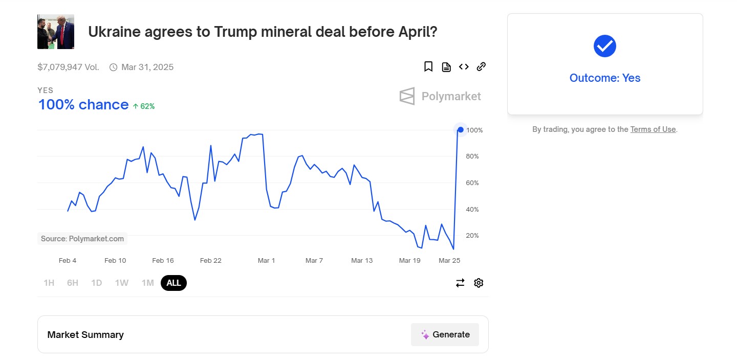 Polymarket Ukraine mineral deal bet outcome
