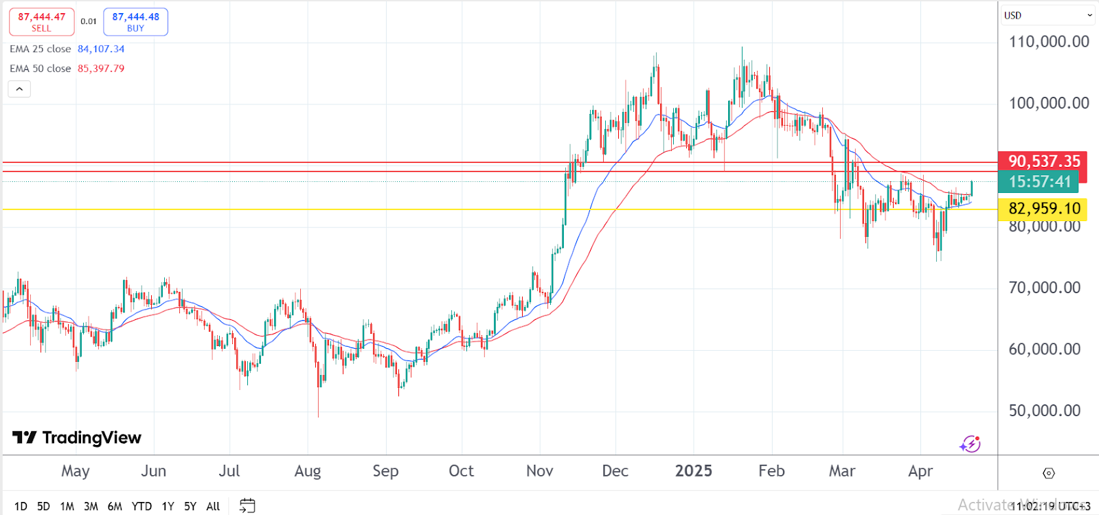 Bitcoin Price