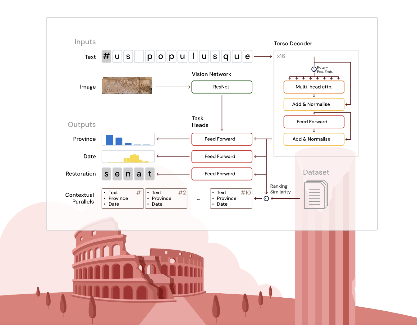 Google DeepMind Introduces Aeneas: AI-Powered Contextualization and Restoration of Ancient Latin Inscriptions