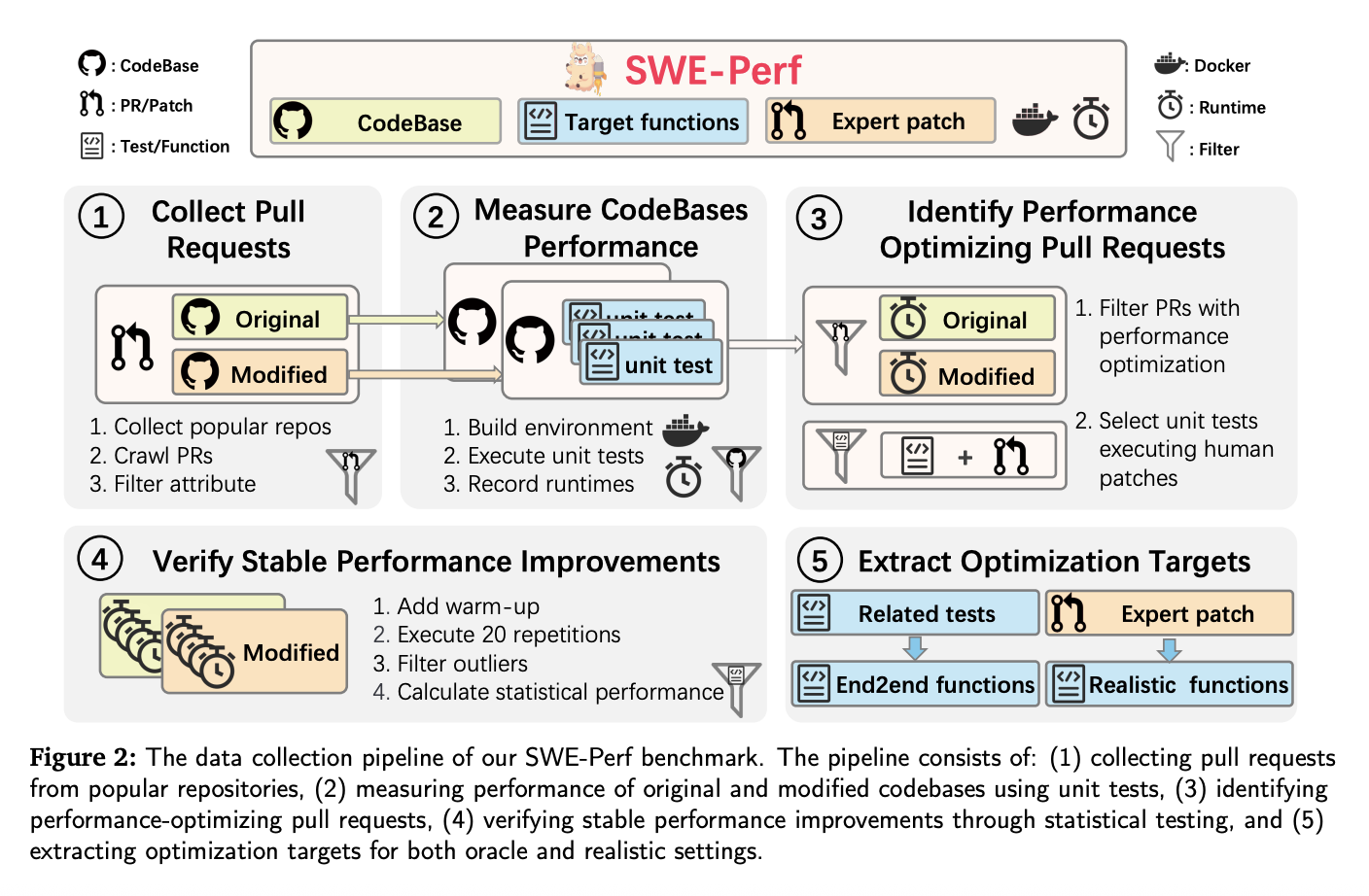 TikTok Researchers Introduce SWE-Perf: The First Benchmark for Repository-Level Code Performance Optimization