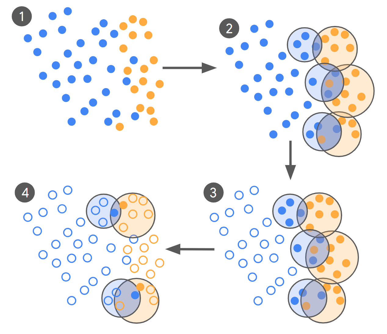 From 100,000 to Under 500 Labels: How Google AI Cuts LLM Training Data by Orders of Magnitude