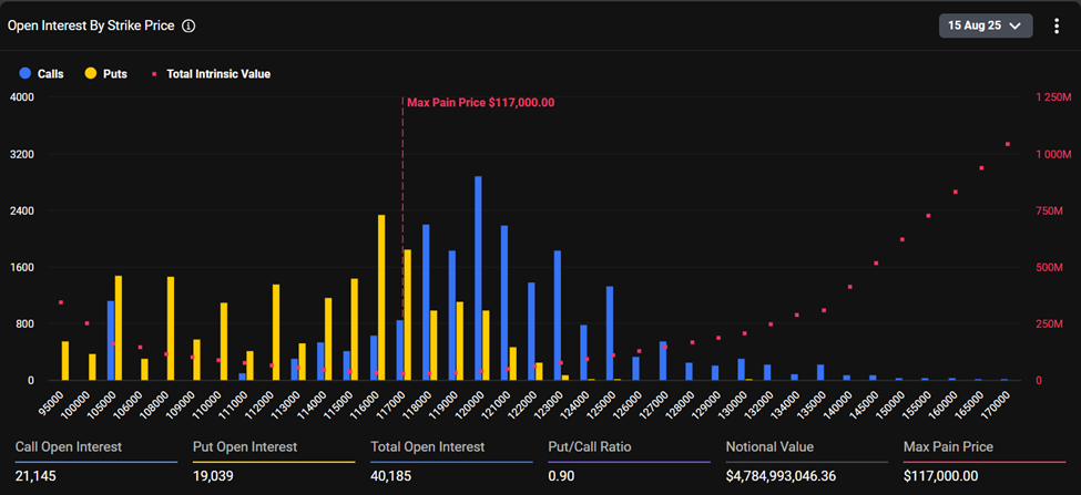 Bitcoin Expiring Options
