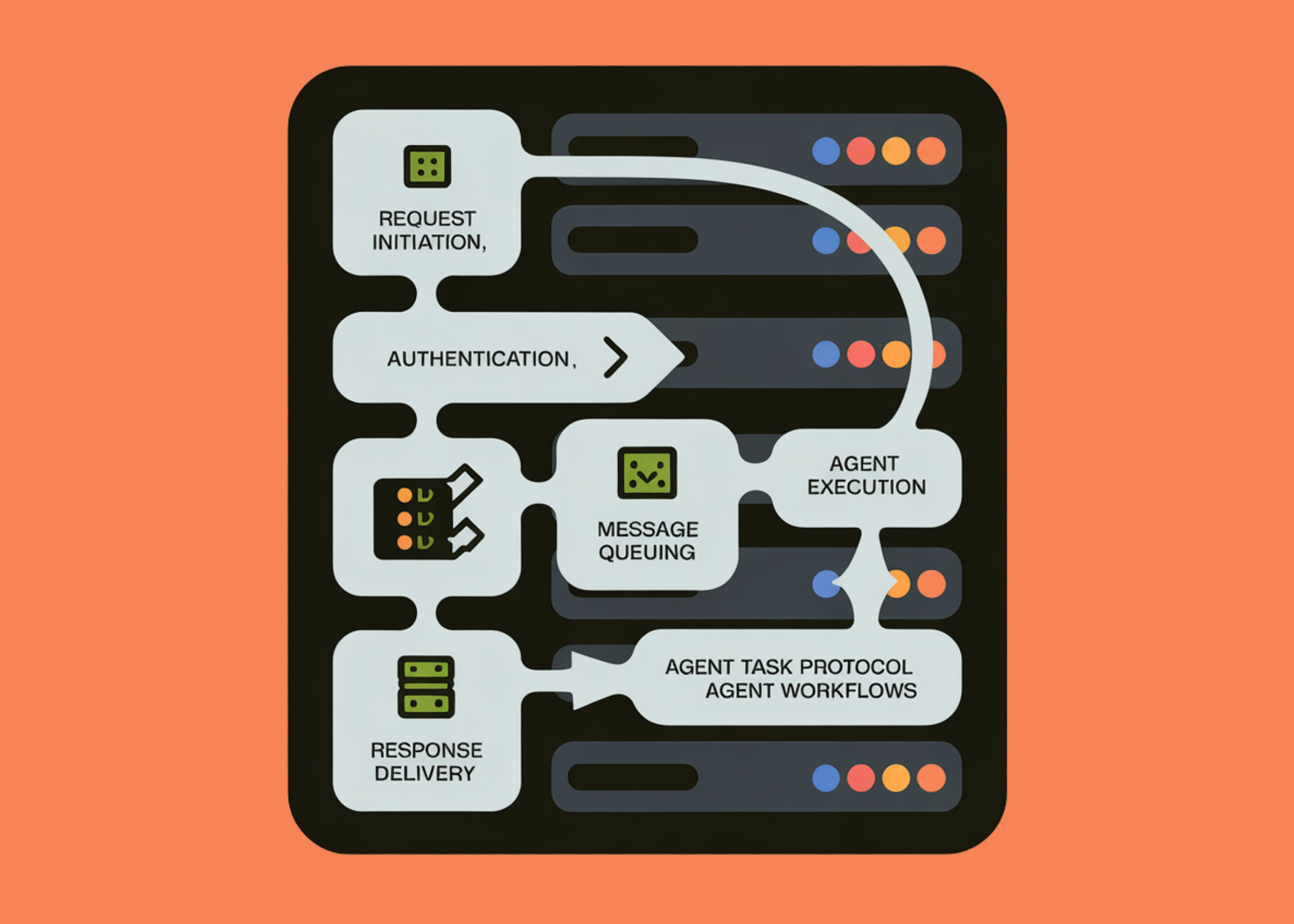 How to Build a Stateless, Secure, and Asynchronous MCP-Style Protocol for Scalable Agent Workflows