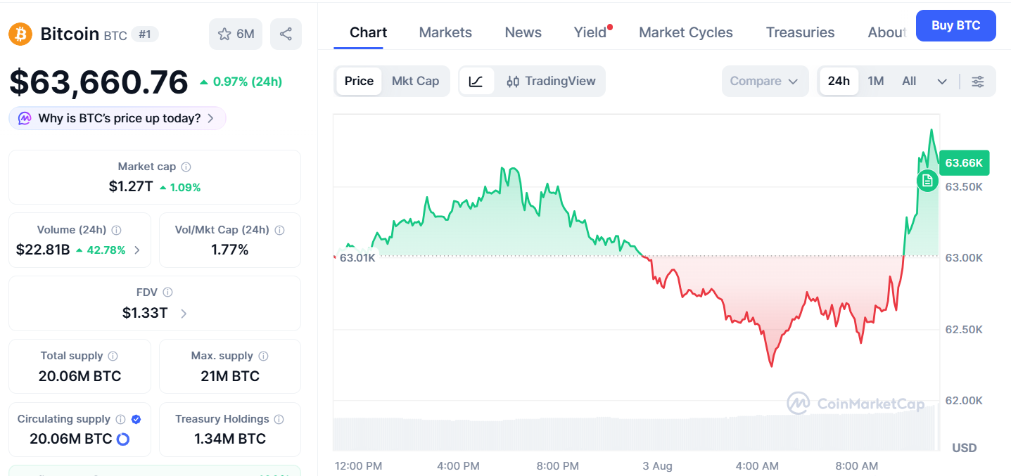 비트코인 시세