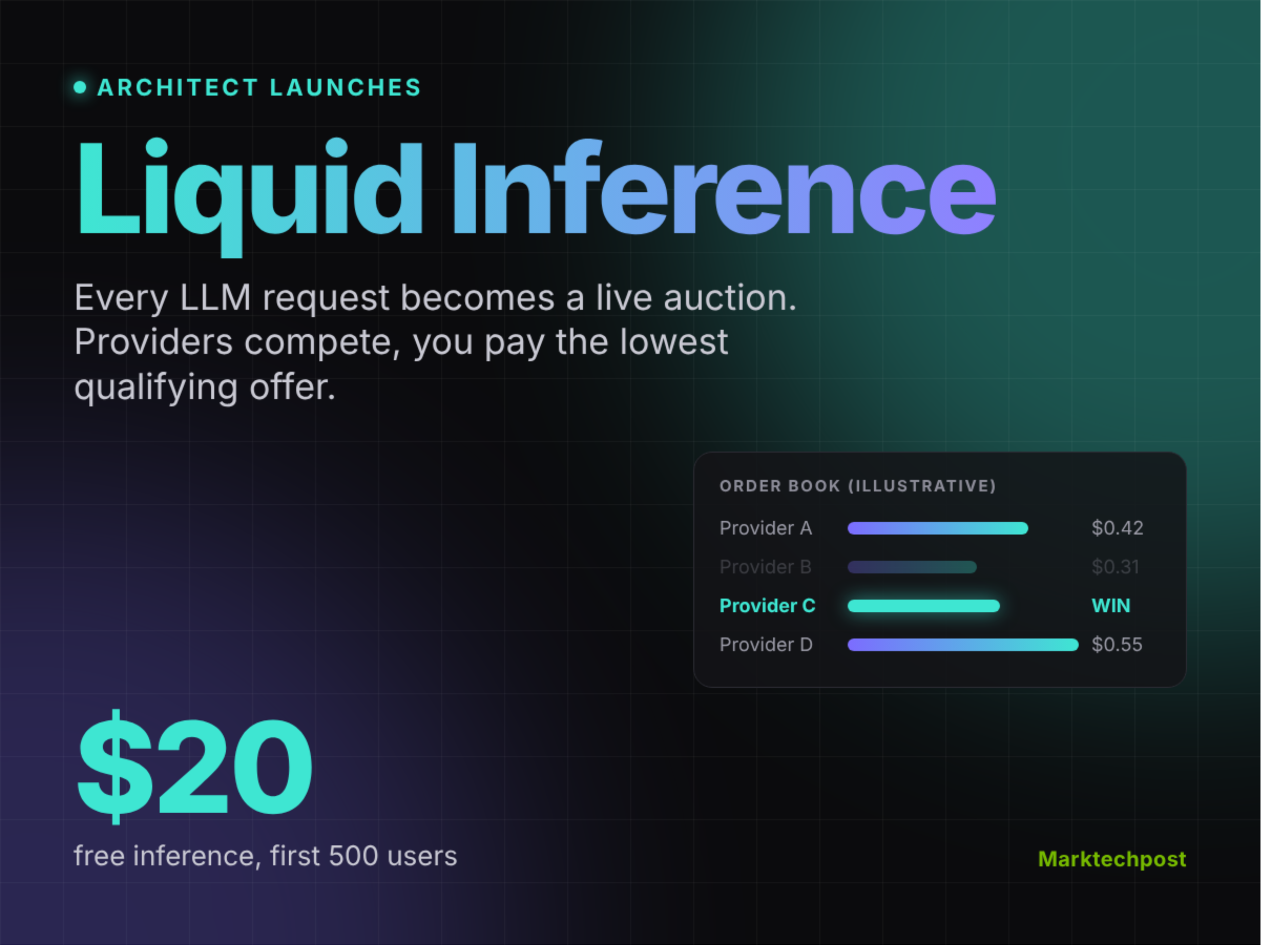Architect Launches Liquid Inference, a Real-Time Auction for LLM Inference