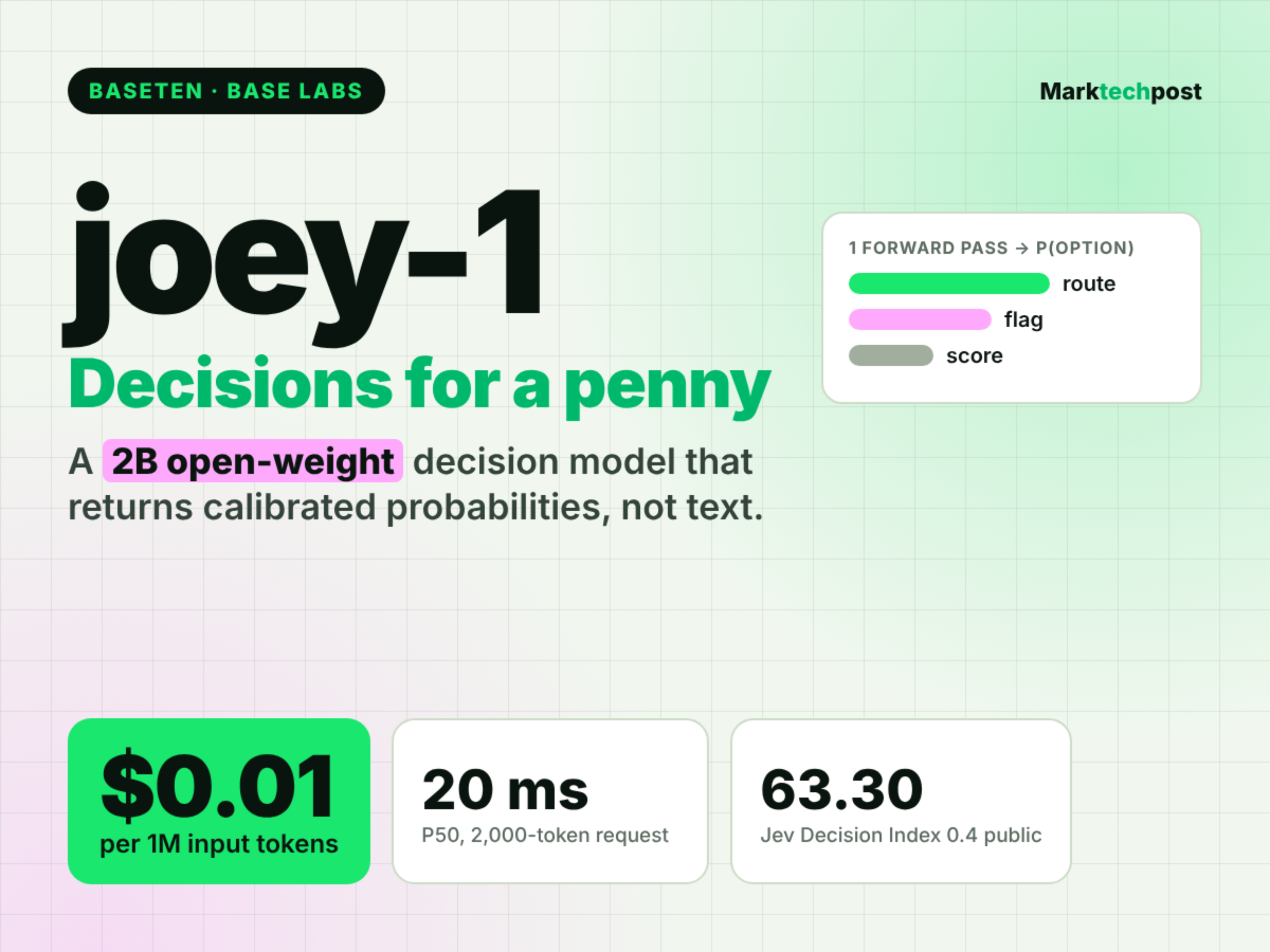 Baseten Releases joey-1, a 2B Decision Model at $0.01 per 1M Tokens