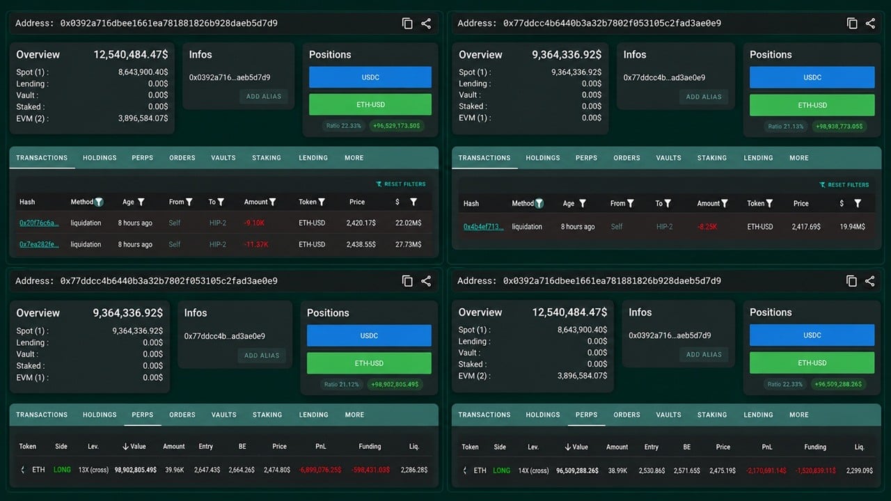Ethereum Price Dip to $2.42K Liquidates a $69M Whale Who Reloaded Again