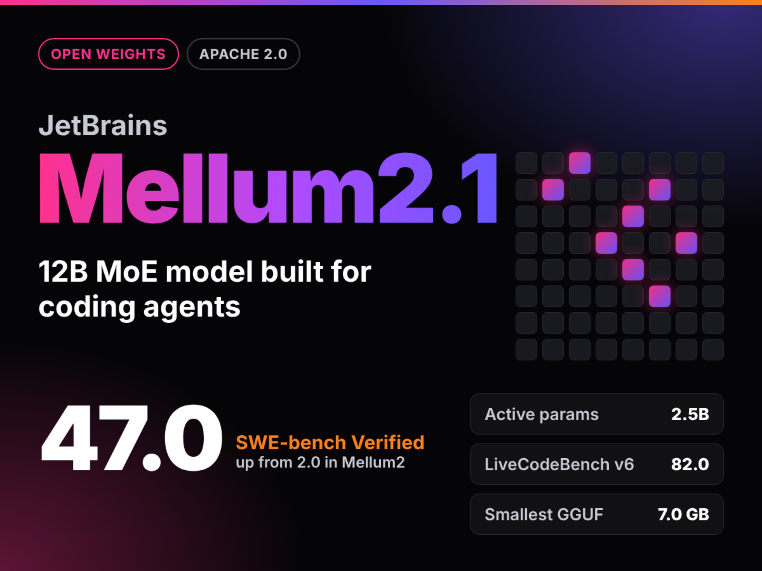 JetBrains Releases Mellum2.1: A 12B MoE Open Model for Coding Agents