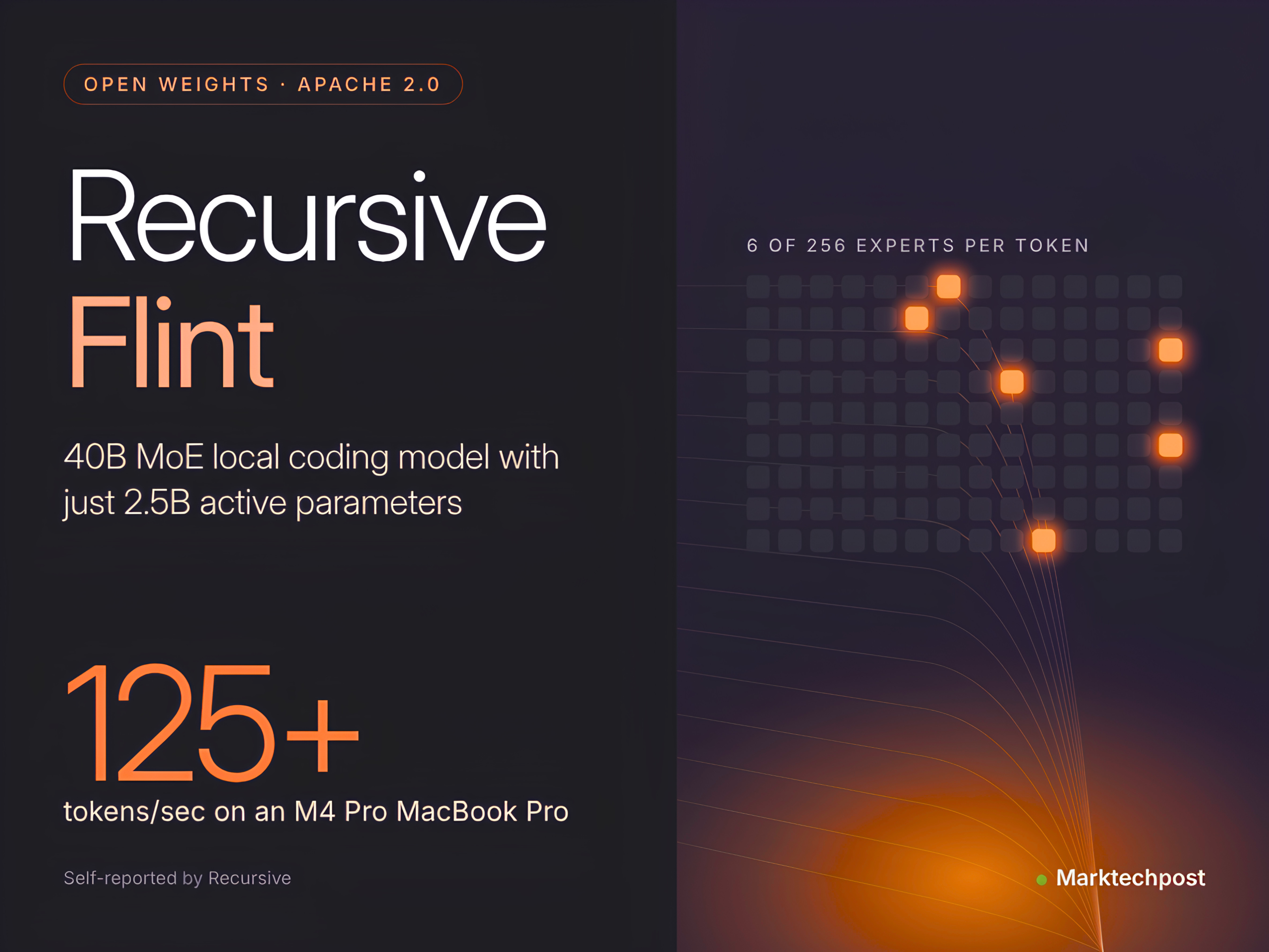 Recursive Releases Flint, an Open-Weight 40B MoE Local Coding Model for Agents with 2.5B Active Params