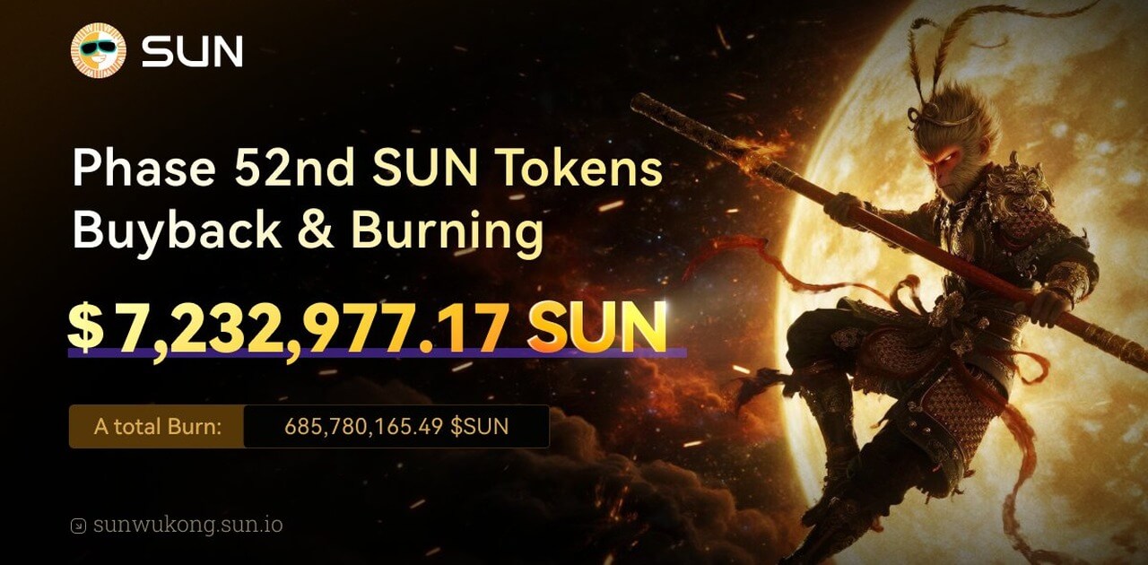 SUN.io announces its 52nd SUN token buyback and burn, with 7.23 million SUN burned and cumulative burns exceeding 685 million.